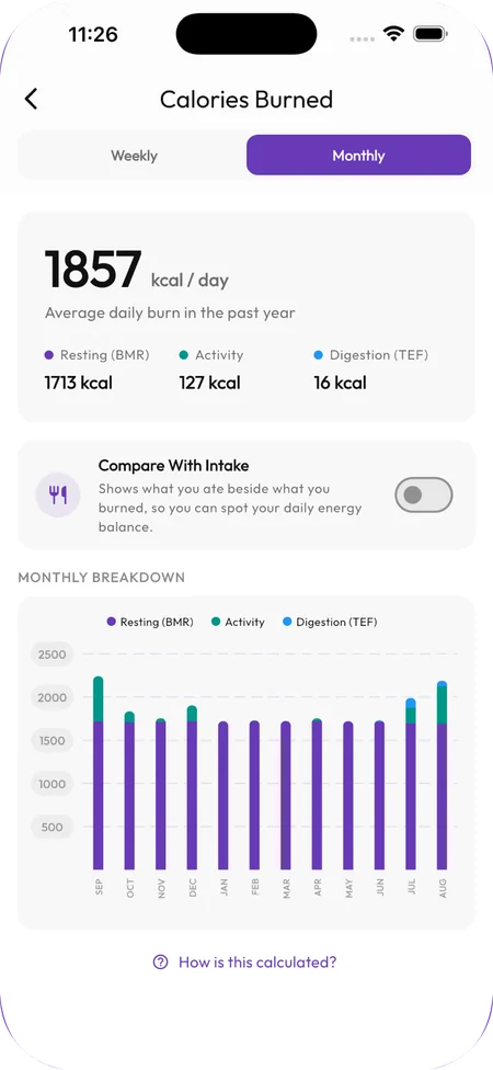 Calories burned