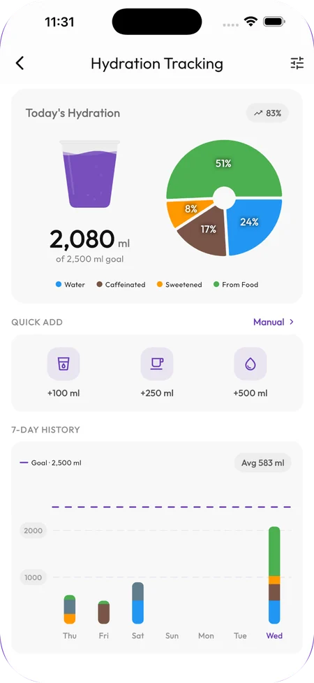 Hydration tracking